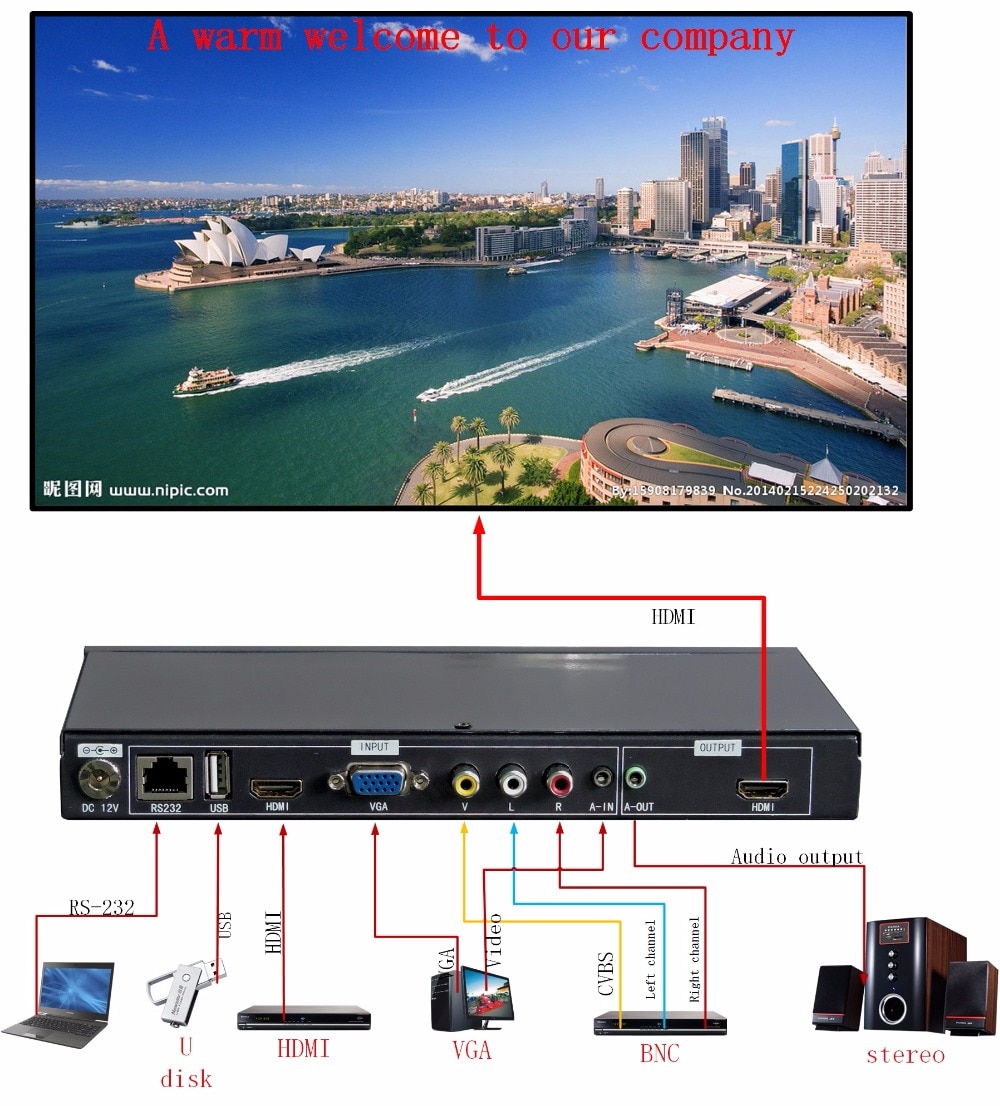 TK-WPS41 HDMI ĸ Adder 1 CVBS,1 VGA,1 HDMI,1us..